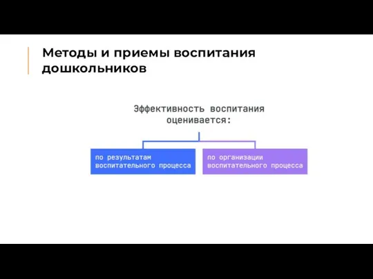 Методы и приемы воспитания дошкольников