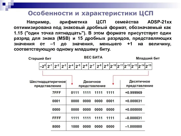 Особенности и характеристики ЦСП Например, арифметика ЦСП семейства ADSP-21xx оптимизирована под