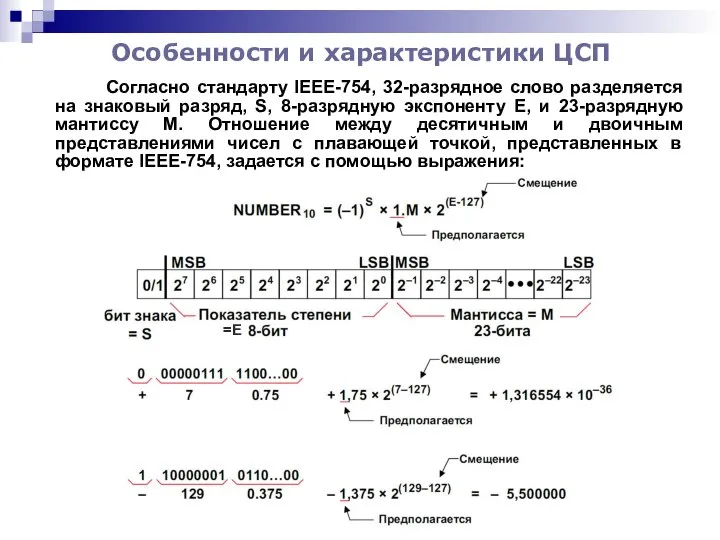 Особенности и характеристики ЦСП Согласно стандарту IEEE-754, 32-разрядное слово разделяется на