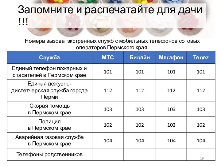 Запомните и распечатайте для дачи !!! Номера вызова экстренных служб с