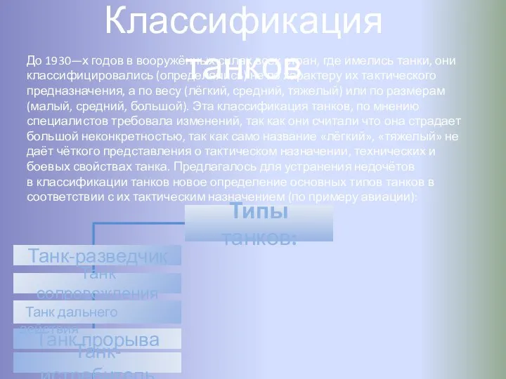 До 1930—х годов в вооружённых силах всех стран, где имелись танки,