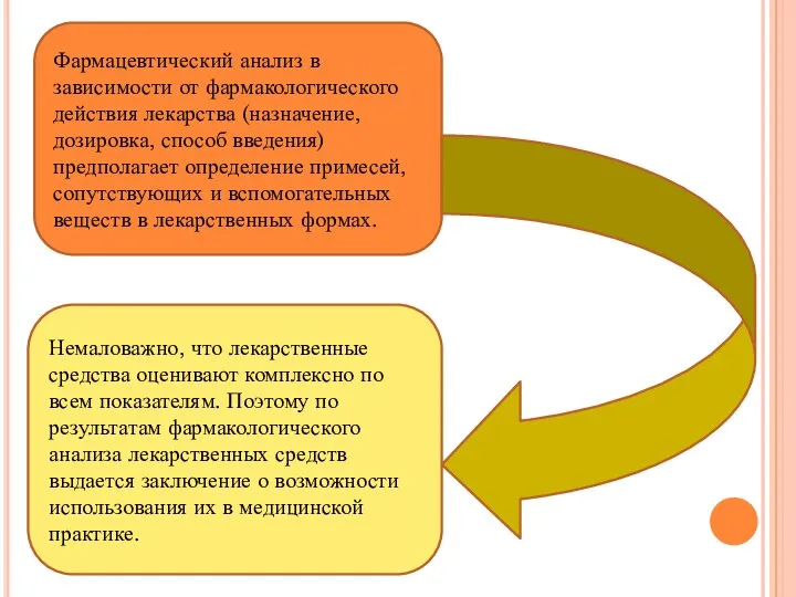 Фармацевтический анализ в зависимости от фармакологического действия лекарства (назначение, дозировка, способ