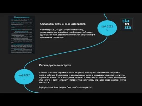 Все материалы, созданные участниками под управлением менторов были оцифрованы, собраны в