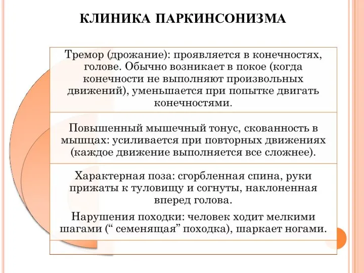 КЛИНИКА ПАРКИНСОНИЗМА