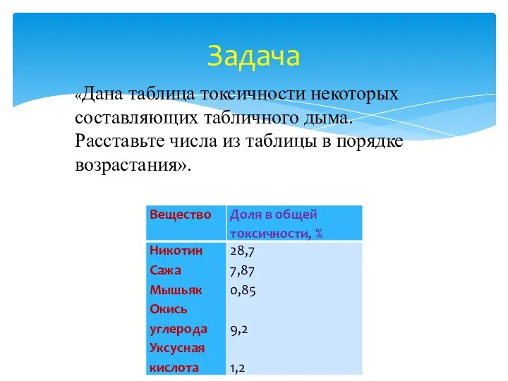 Задача «Дана таблица токсичности некоторых составляющих табличного дыма. Расставьте числа из таблицы в порядке возрастания».