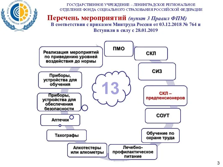 3 ГОСУДАРСТВЕННОЕ УЧРЕЖДЕНИЕ – ЛЕНИНГРАДСКОЕ РЕГИОНАЛЬНОЕ ОТДЕЛЕНИЕ ФОНДА СОЦИАЛЬНОГО СТРАХОВАНИЯ РОССИЙСКОЙ