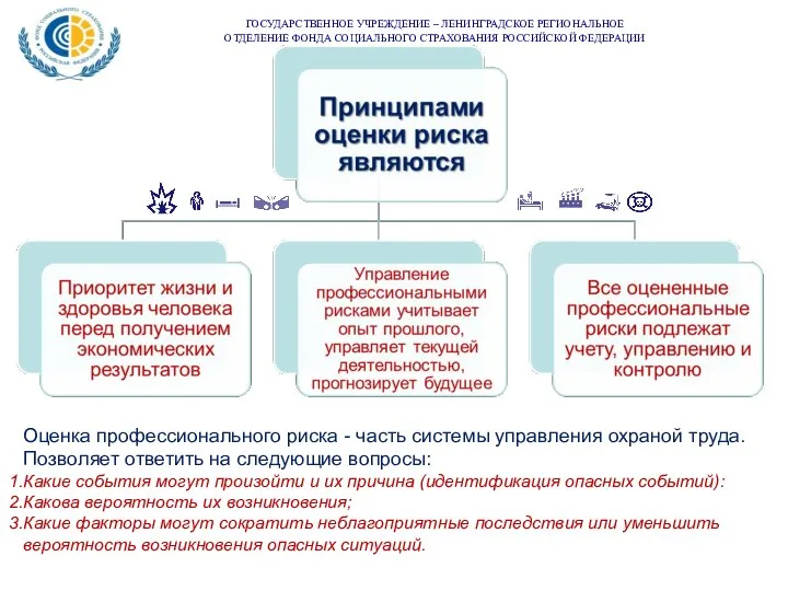 ГОСУДАРСТВЕННОЕ УЧРЕЖДЕНИЕ – ЛЕНИНГРАДСКОЕ РЕГИОНАЛЬНОЕ ОТДЕЛЕНИЕ ФОНДА СОЦИАЛЬНОГО СТРАХОВАНИЯ РОССИЙСКОЙ ФЕДЕРАЦИИ