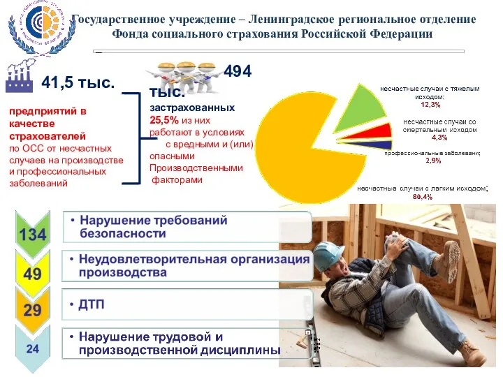 Государственное учреждение – Ленинградское региональное отделение Фонда социального страхования Российской Федерации