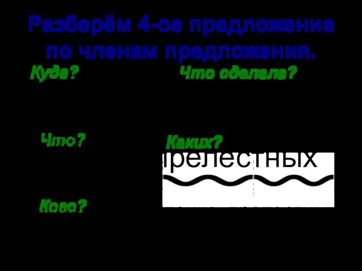 Стоит прекрасный зимний денёк. Солнце освещает всю окрестность. Радостные солнечные зайчики