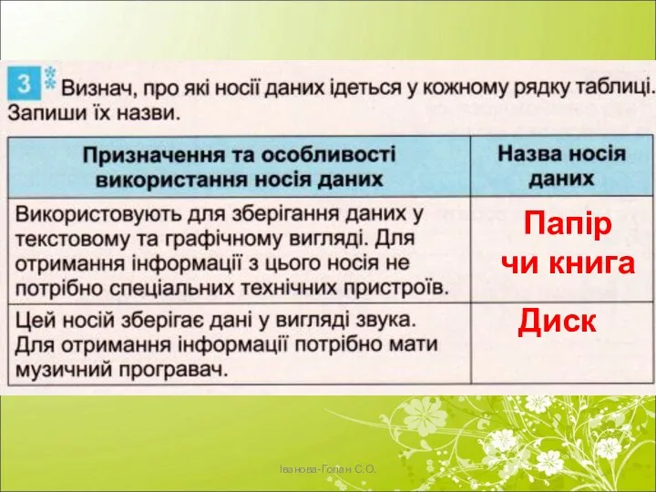 Іванова-Голан С.О. Папір чи книга Диск