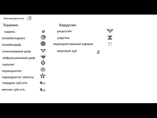 Значки/диагноз Терапия: кариес пульпит периодонтит Хирургия: рецессия уздечка пломба/кариес абфракционный деф.