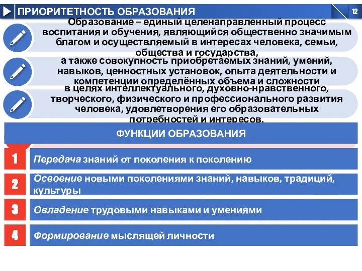 ДЛЯ ЧЕГО ЭТО ДЕЛАЕТСЯ? КАКИЕ АССОЦИАЦИИ ВЫЗЫВАЕТ У ВАС СЛОВО «ОБРАЗОВАНИЕ»?