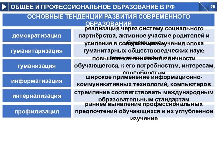 усиление в содержании обучения блока гуманитарных обществоведческих наук: экономики, права и