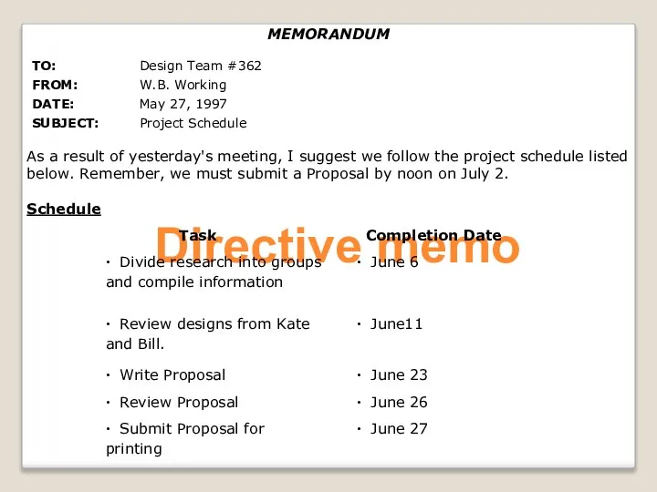 Directive memo MEMORANDUM As a result of yesterday's meeting, I suggest