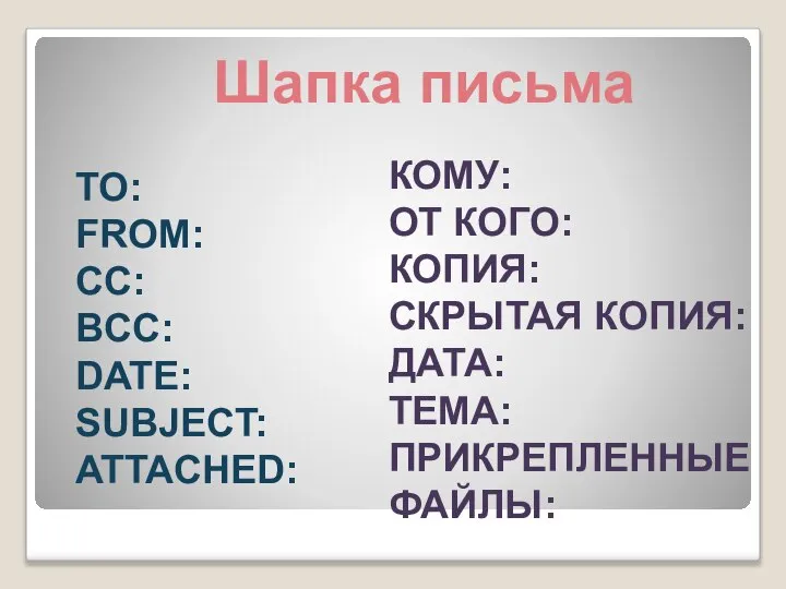 Шапка письма TO: FROM: CC: BCC: DATE: SUBJECT: ATTACHED: КОМУ: ОТ