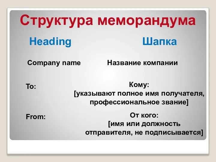 Структура меморандума Heading Шапка Company name To: From: Название компании От