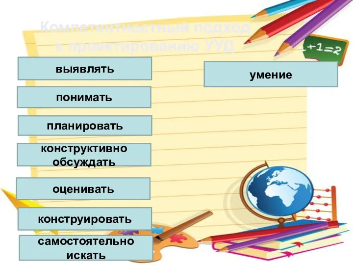 Компетентностный подход к проектированию УУД умение выявлять понимать планировать конструктивно обсуждать оценивать конструировать самостоятельно искать