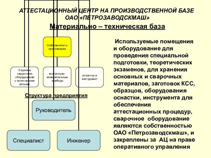 АТТЕСТАЦИОННЫЙ ЦЕНТР НА ПРОИЗВОДСТВЕННОЙ БАЗЕ ОАО «ПЕТРОЗАВОДСКМАШ» Используемые помещения и оборудование