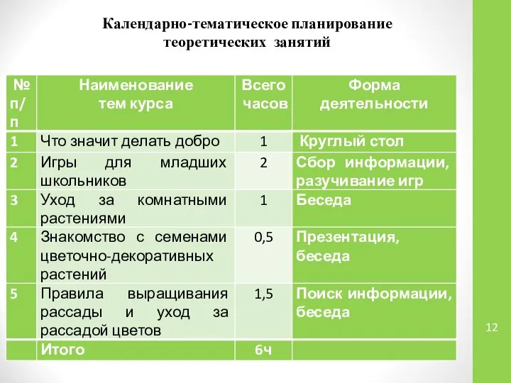 Календарно-тематическое планирование теоретических занятий