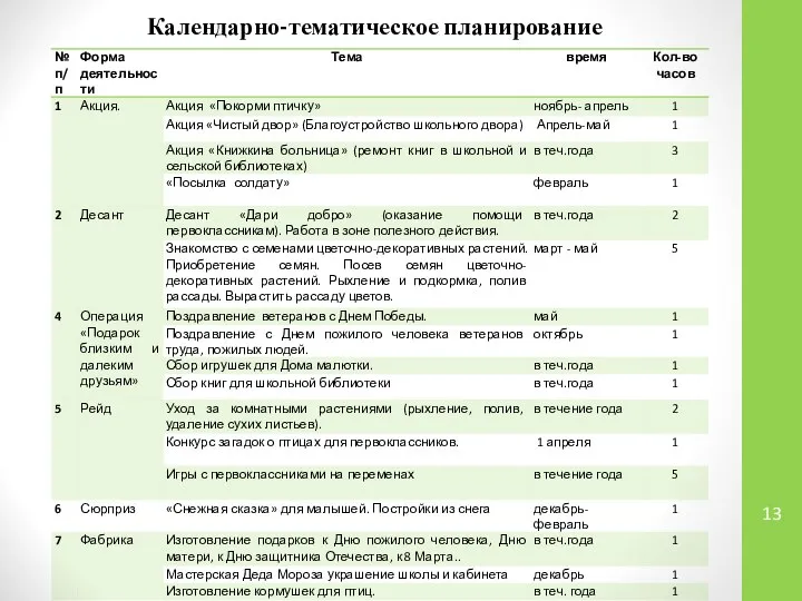 Календарно-тематическое планирование