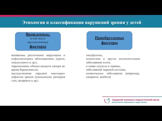 Этиология и классификация нарушений зрения у детей Врожденные, в том числе