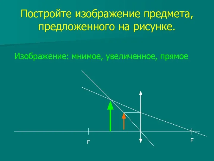 Постройте изображение предмета, предложенного на рисунке. Изображение: мнимое, увеличенное, прямое F F