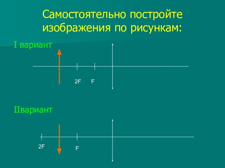 Самостоятельно постройте изображения по рисункам: I вариант IIвариант F 2F F 2F