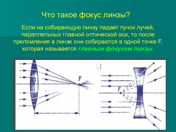 Если на собирающую линзу падает пучок лучей, параллельных главной оптической оси,