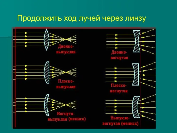 Продолжить ход лучей через линзу