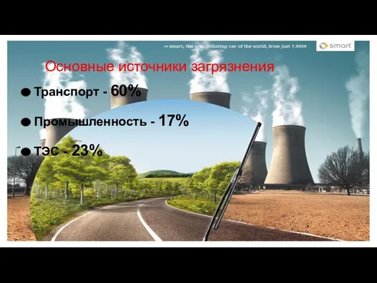 Основные источники загрязнения Транспорт - 60% Промышленность - 17% ТЭС - 23%