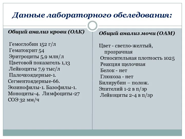 Данные лабораторного обследования: Общий анализ крови (ОАК) Гемоглобин 152 г/л Гематокрит