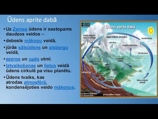 Ūdens aprite dabā Uz Zemes ūdens ir sastopams daudzos veidos –