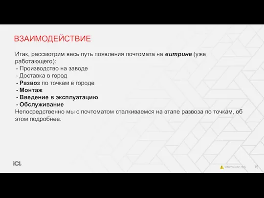 ВЗАИМОДЕЙСТВИЕ Итак, рассмотрим весь путь появления почтомата на витрине (уже работающего):