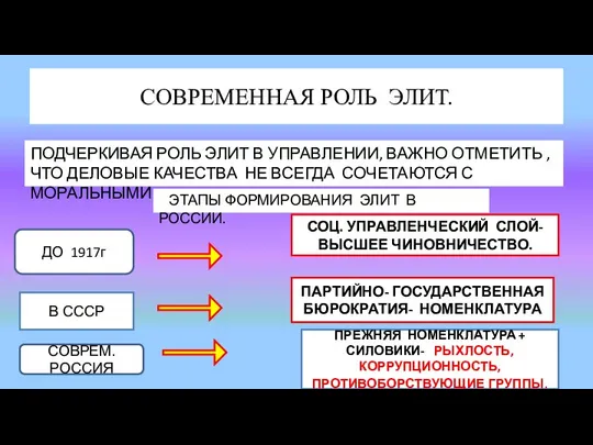 СОВРЕМЕННАЯ РОЛЬ ЭЛИТ. ПОДЧЕРКИВАЯ РОЛЬ ЭЛИТ В УПРАВЛЕНИИ, ВАЖНО ОТМЕТИТЬ ,