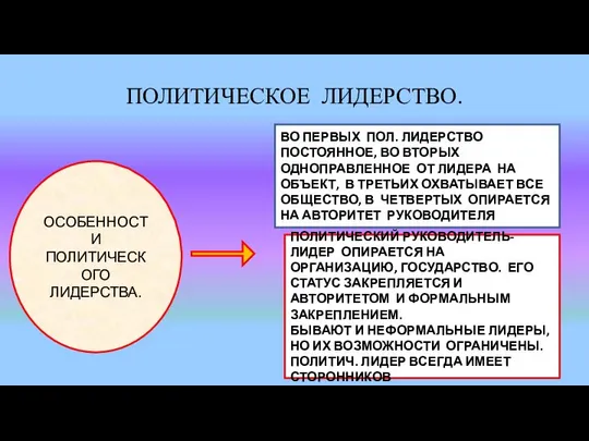 ПОЛИТИЧЕСКОЕ ЛИДЕРСТВО. ОСОБЕННОСТИ ПОЛИТИЧЕСКОГО ЛИДЕРСТВА. ВО ПЕРВЫХ ПОЛ. ЛИДЕРСТВО ПОСТОЯННОЕ, ВО