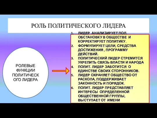 РОЛЬ ПОЛИТИЧЕСКОГО ЛИДЕРА РОЛЕВЫЕ ФУНКЦИИ ПОЛИТИЧЕСКОГО ЛИДЕРА ЛИДЕР АНАЛИЗИРУЕТ ПОЛ. ОБСТАНОВКУ