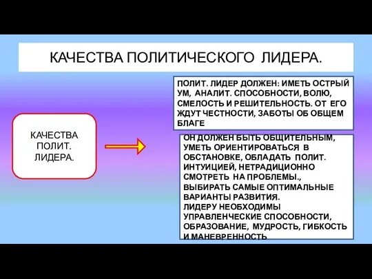 КАЧЕСТВА ПОЛИТИЧЕСКОГО ЛИДЕРА. КАЧЕСТВА ПОЛИТ. ЛИДЕРА. ПОЛИТ. ЛИДЕР ДОЛЖЕН: ИМЕТЬ ОСТРЫЙ