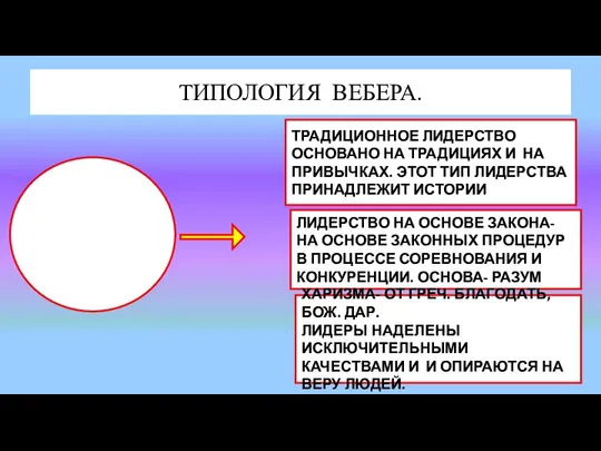 ТИПОЛОГИЯ ВЕБЕРА. ТРАДИЦИОННОЕ ЛИДЕРСТВО ОСНОВАНО НА ТРАДИЦИЯХ И НА ПРИВЫЧКАХ. ЭТОТ