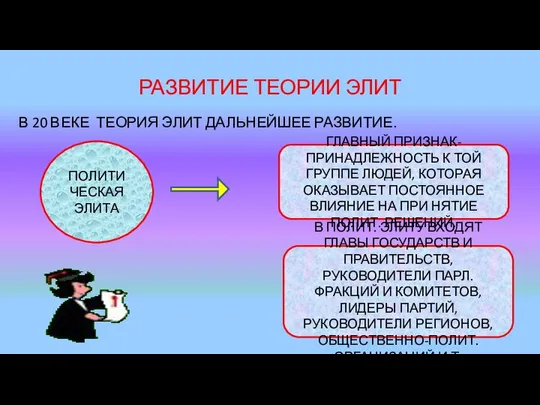 РАЗВИТИЕ ТЕОРИИ ЭЛИТ В 20 ВЕКЕ ТЕОРИЯ ЭЛИТ ДАЛЬНЕЙШЕЕ РАЗВИТИЕ. ПОЛИТИ