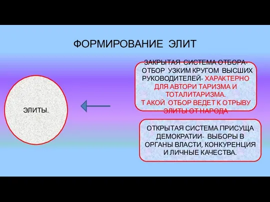 ФОРМИРОВАНИЕ ЭЛИТ ЭЛИТЫ. ЗАКРЫТАЯ СИСТЕМА ОТБОРА- ОТБОР УЗКИМ КРУГОМ ВЫСШИХ РУКОВОДИТЕЛЕЙ-