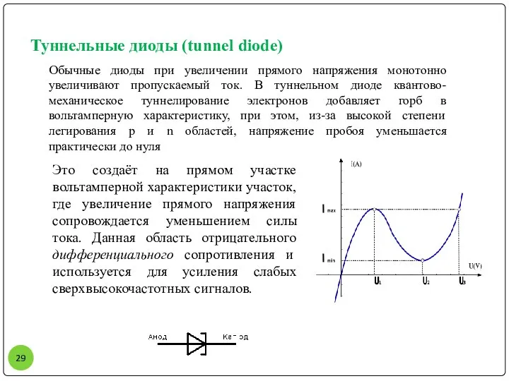 Туннельные диоды (tunnel diode) Обычные диоды при увеличении прямого напряжения монотонно