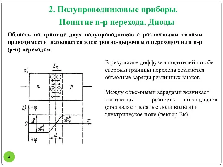 2. Полупроводниковые приборы. Понятие n-p перехода. Диоды Область на границе двух