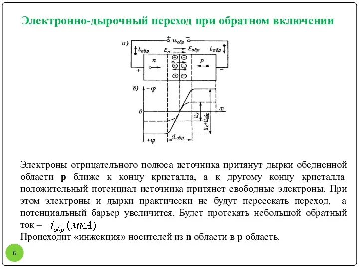 Электронно-дырочный переход при обратном включении Электроны отрицательного полюса источника притянут дырки