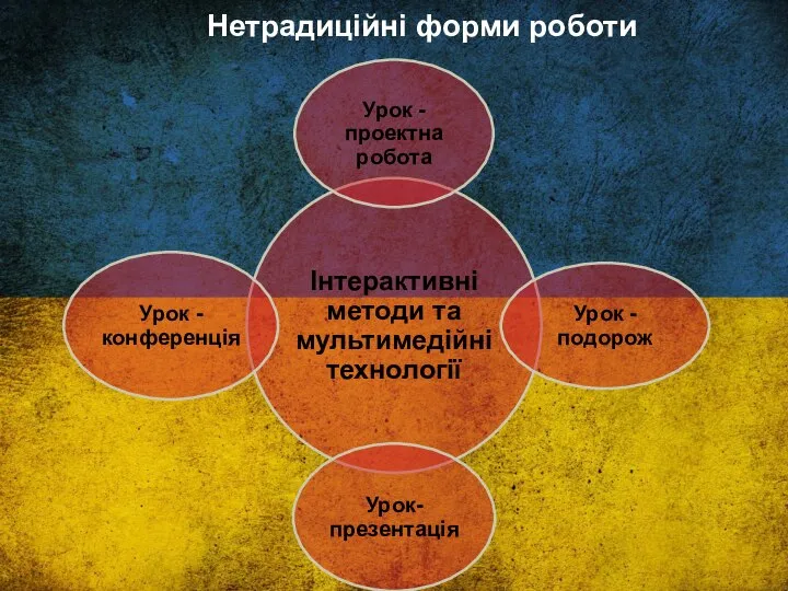 Нетрадиційні форми роботи