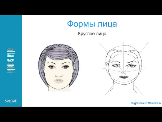 Круглое лицо Формы лица Mèches Expert Morphology