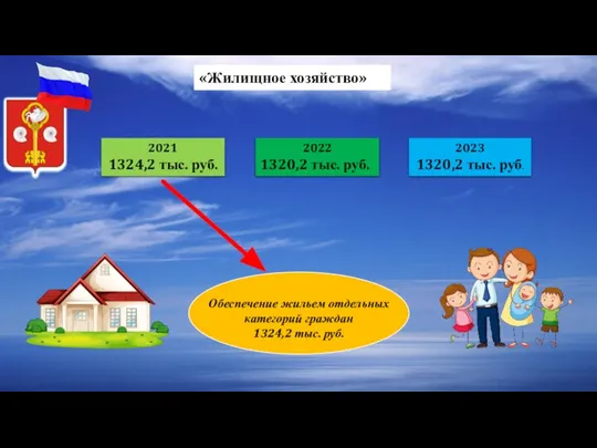 «Жилищное хозяйство» 2021 1324,2 тыс. руб. 2022 1320,2 тыс. руб. 2023 1320,2 тыс. руб.