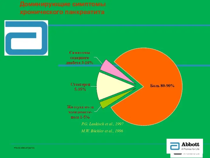 Доминирующие симптомы хронического панкреатита P.G. Lankisch et al., 1997 M.W. Büchler et al., 1996