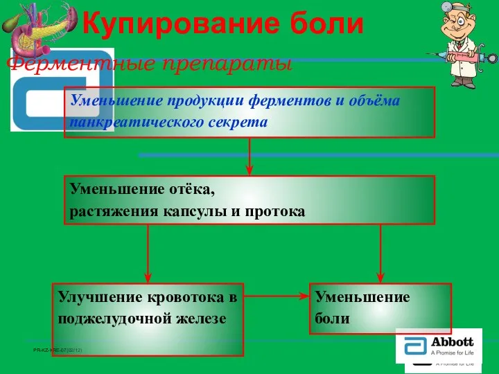 Купирование боли Ферментные препараты Уменьшение продукции ферментов и объёма панкреатического секрета