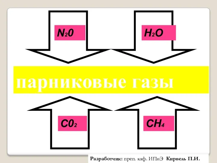 парниковые газы Разработчик: преп. каф. ИПиЭ Кирвель П.И.