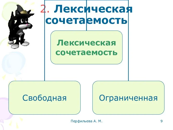 Перфильева А. М. 2. Лексическая сочетаемость